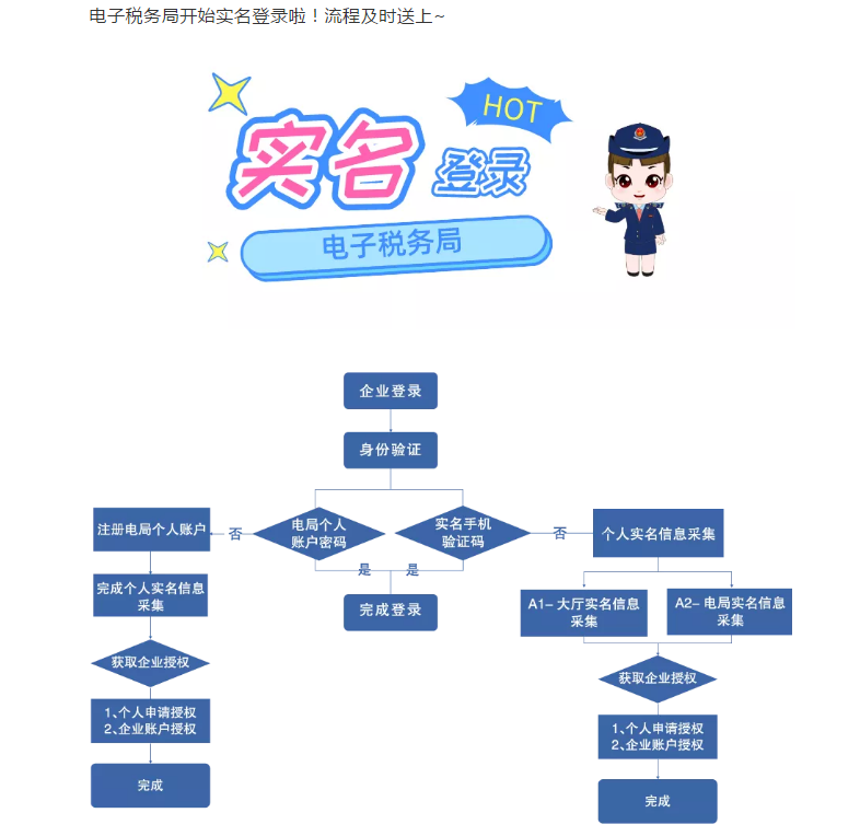 電子稅務(wù)局開始實(shí)名登錄啦!流程及時送上~
