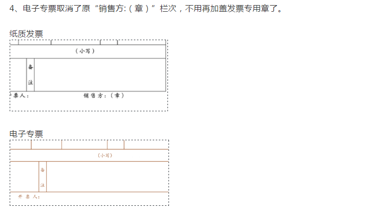 今天,電子專(zhuān)票正式亮相!無(wú)抵扣聯(lián)、不蓋發(fā)票專(zhuān)用章