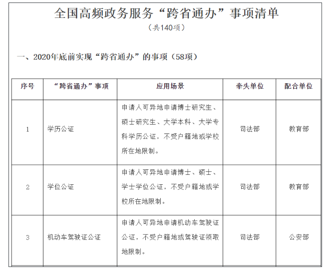 營業(yè)執(zhí)照辦理大變!國家剛宣布!12月31日前完成!更重磅的是……