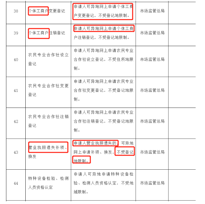 營業(yè)執(zhí)照辦理大變!國家剛宣布!12月31日前完成!更重磅的是……