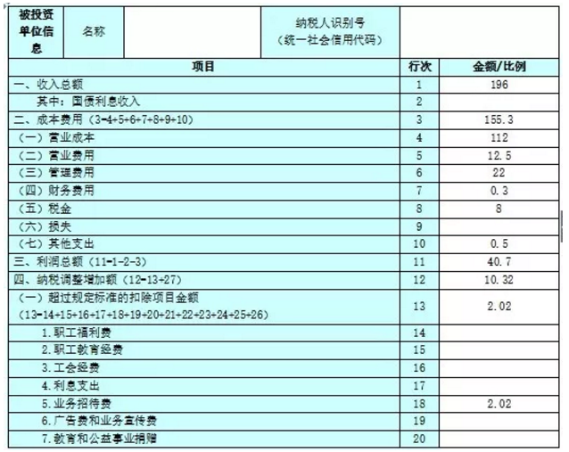 收藏貼!個體工商戶納稅申報流程