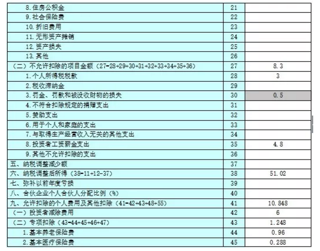 收藏貼!個體工商戶納稅申報流程