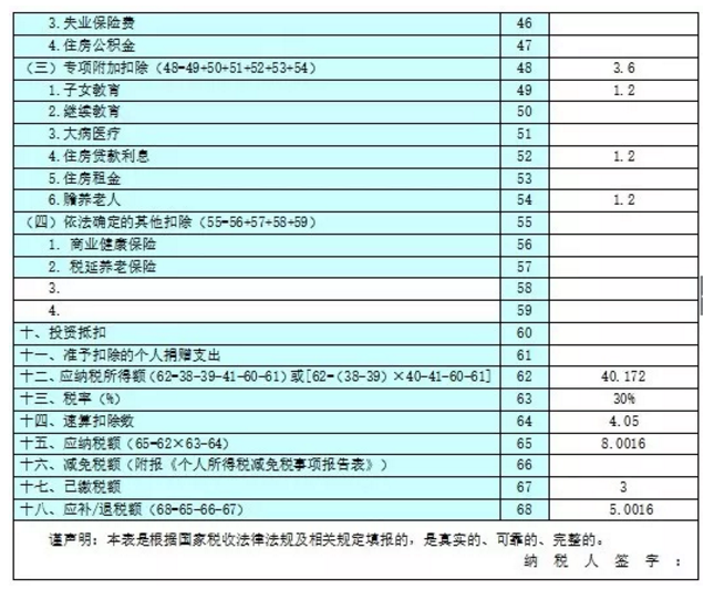 收藏貼!個體工商戶納稅申報流程