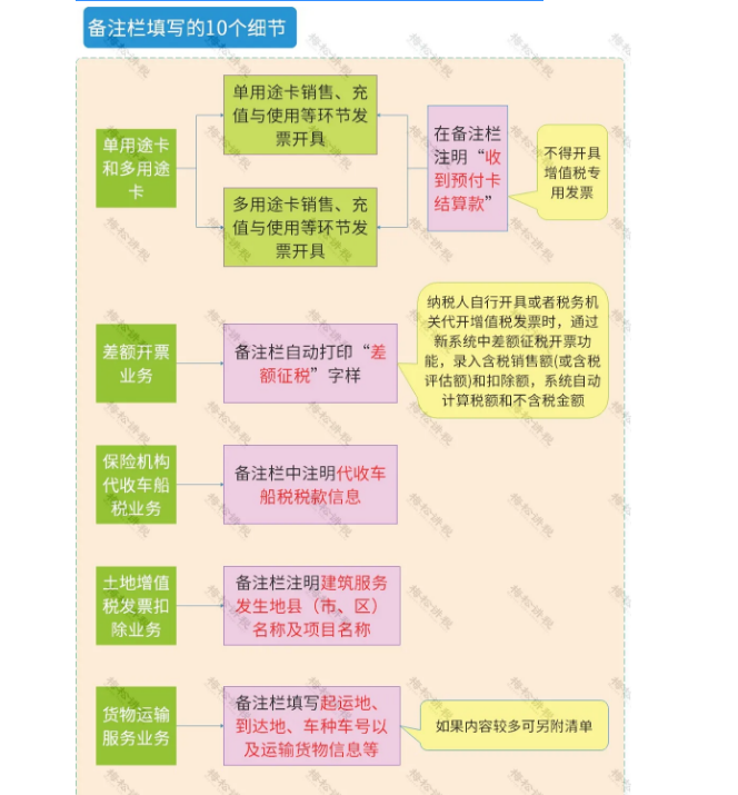 官宣!?再免一個(gè)稅!這16種費(fèi)用發(fā)票不能再報(bào)銷了!不按要求的退回重開!否則一律作廢!