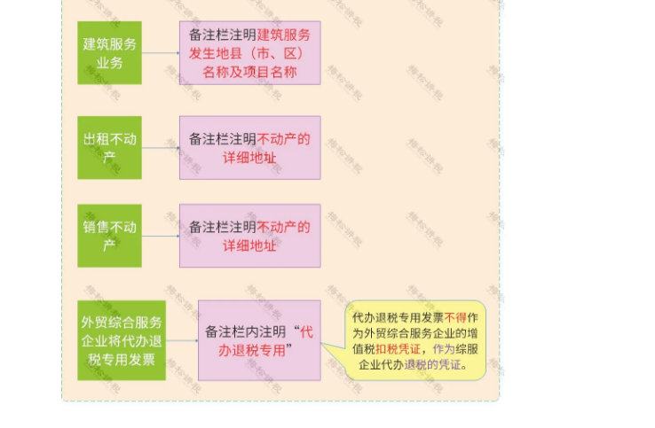 官宣!?再免一個(gè)稅!這16種費(fèi)用發(fā)票不能再報(bào)銷了!不按要求的退回重開!否則一律作廢!