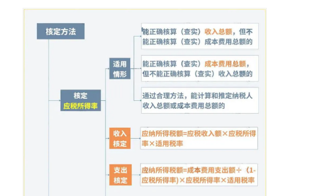 巨變!取消核定征收?稅局剛剛通知!