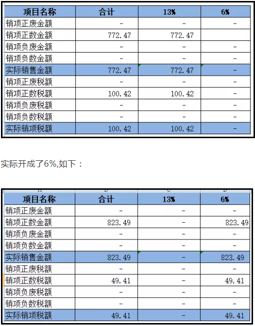 上月13%的發(fā)票開成6%了,本月怎么申報?