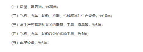 匯算清繳，一次性扣除的資產(chǎn)如何進行調整？