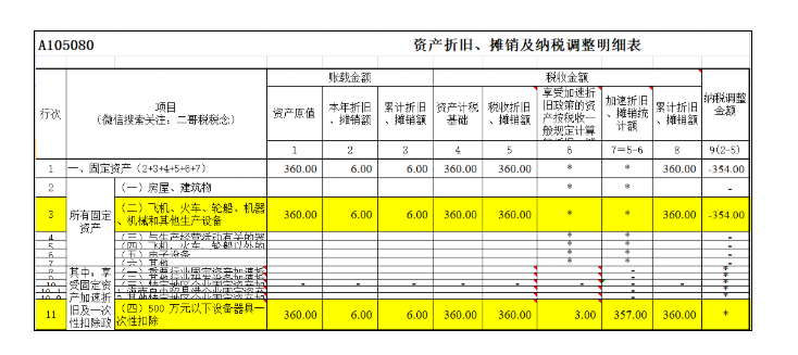 匯算清繳,一次性扣除的資產(chǎn)如何進(jìn)行調(diào)整?