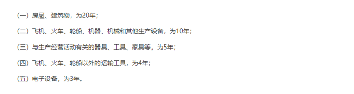 匯算清繳,一次性扣除的資產(chǎn)如何進(jìn)行調(diào)整?
