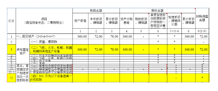 匯算清繳,一次性扣除的資產(chǎn)如何進(jìn)行調(diào)整?