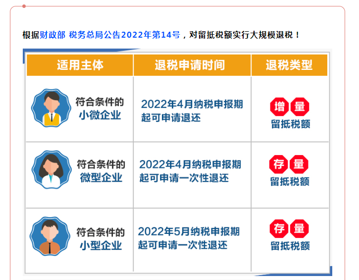 全部退還！國(guó)家剛剛明確：6月30日前完成！企業(yè)收到退稅，如何處理？