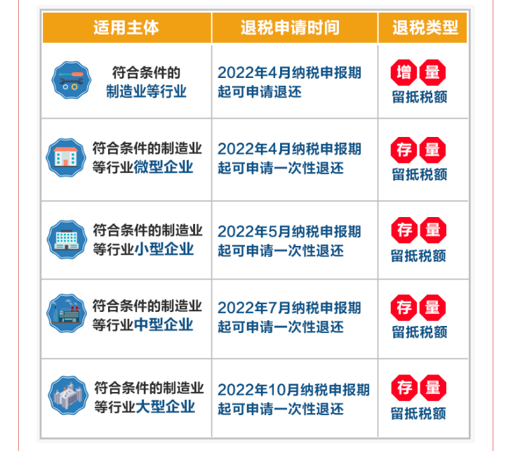 全部退還！國(guó)家剛剛明確：6月30日前完成！企業(yè)收到退稅，如何處理？