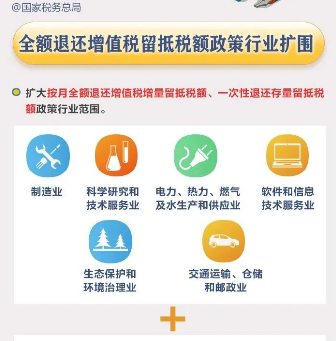 全額退還增值稅留抵稅額政策行業(yè)范圍擴大！一圖了解政策要點