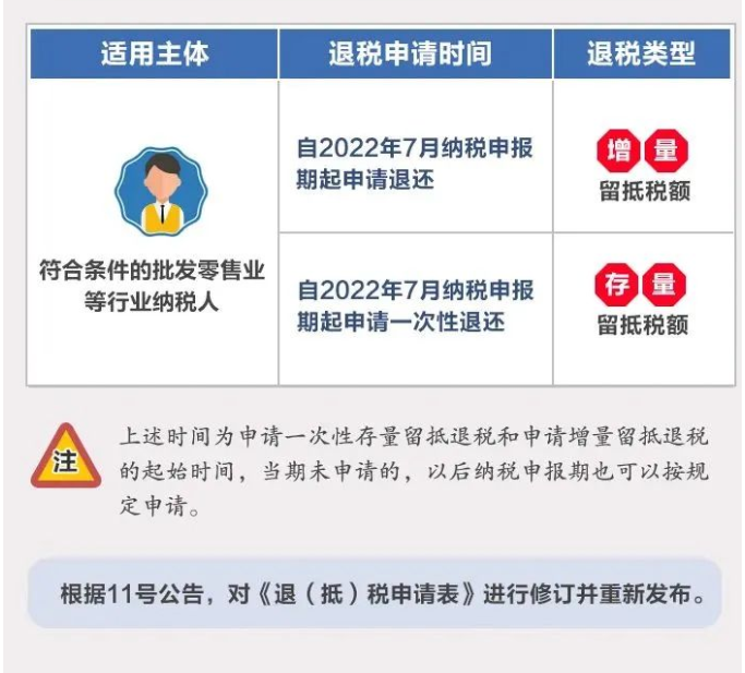 全額退還增值稅留抵稅額政策行業(yè)范圍擴大！一圖了解政策要點