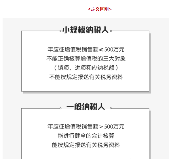 小規(guī)模納稅人和一般納稅人有何區(qū)別?一文看懂!