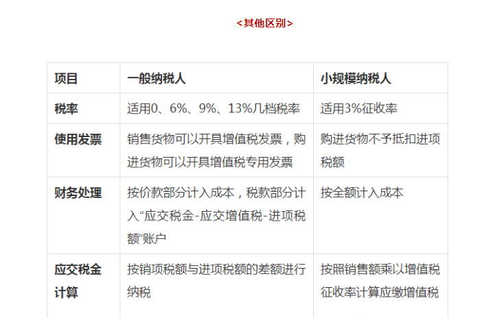 小規(guī)模納稅人和一般納稅人有何區(qū)別?一文看懂!