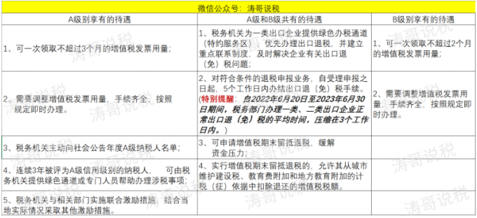 納稅信用降為D，怎么辦？一文帶你搞清納稅信用評(píng)級(jí)